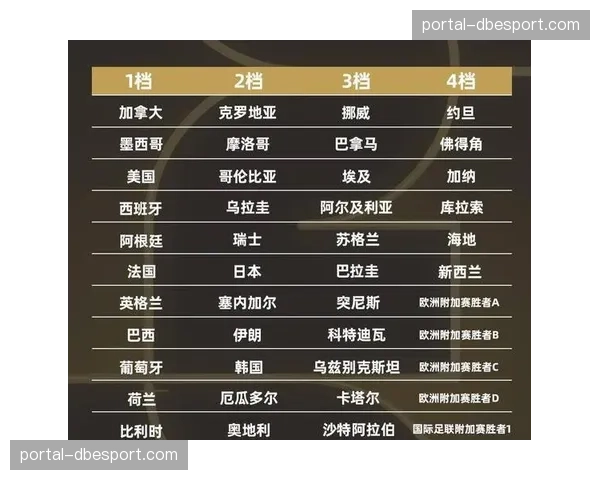 国际足联就世界杯扩军至48队后的新版赛制展开最后一轮磋商