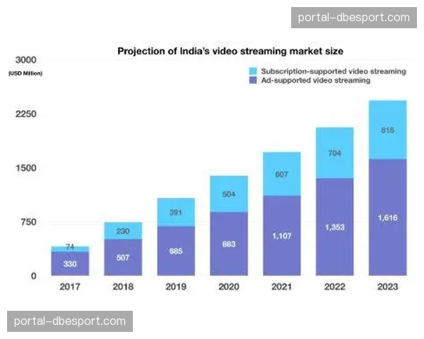 流媒体颠覆：剖析2026年法甲本土转播权竞标中的亚马逊与DAZN策略