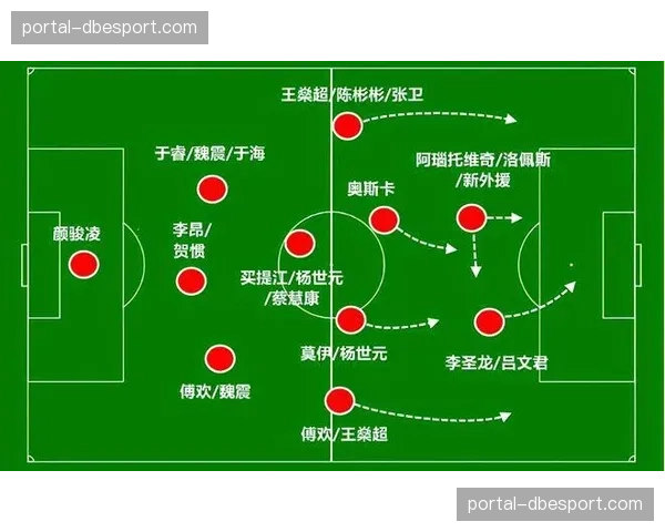 【2026年4月中超联赛射门效率数据观察·赛后·深度分析深度分析:三中卫体系对武汉三镇边翼卫插上射门效率的影响 【2026年4月中超联赛射门效率数据观察·赛后·深度分析深度分析:三中卫体系对武汉三镇边翼卫插上射门效率的影响